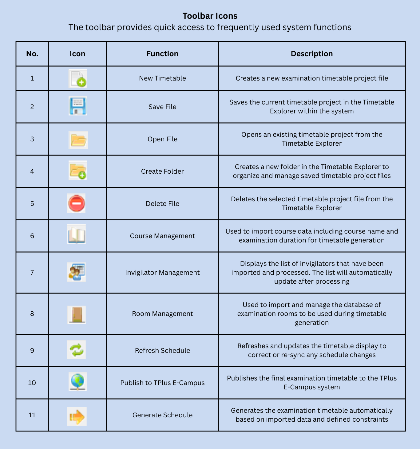 Toolbar icons